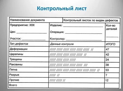 Лист анализа