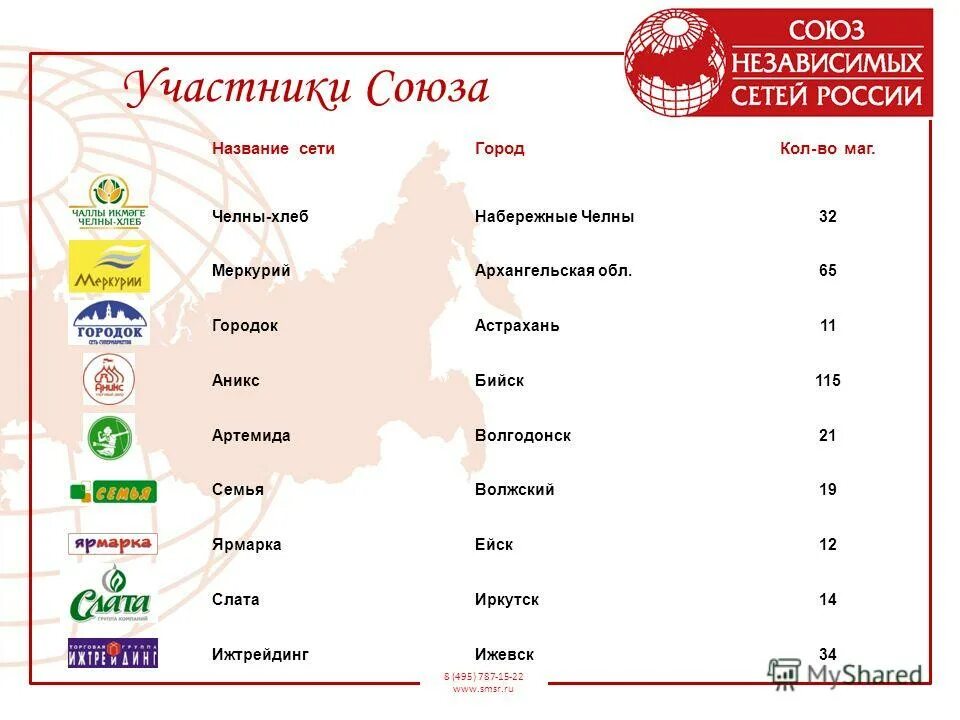 Сетевые компании в россии. Список сетевых. Список сетевых. Рейтинг сетевых компаний в россии по товарообороту. Список сетевых.