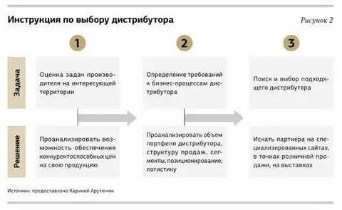 Инструкция по отбору