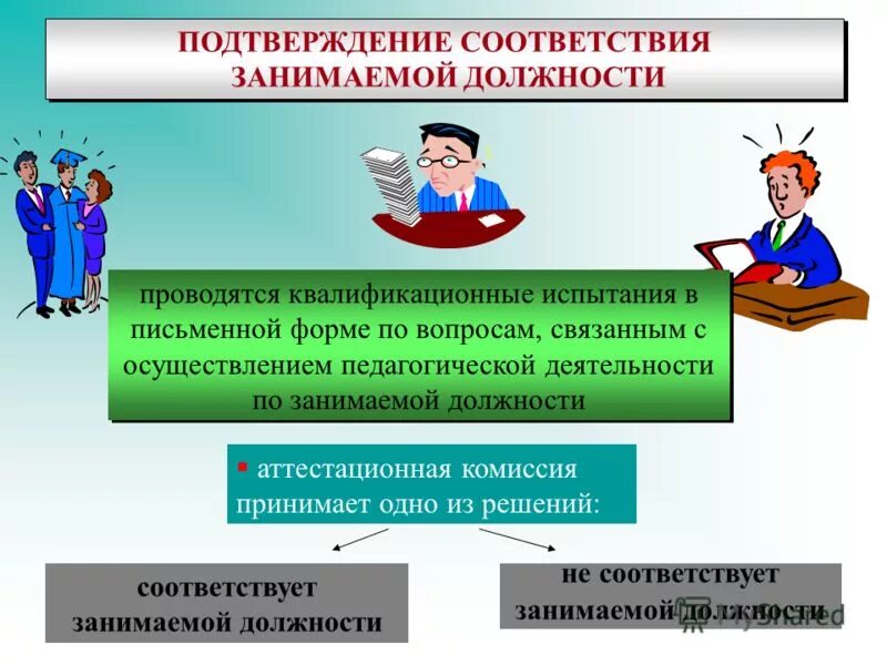 Профильная аттестация. Подтверждение занимаемой должности. Соответствует занимаемой должности. Соответствие сотрудника занимаемой должности. Соответствует занимаемой должности по должности учитель.