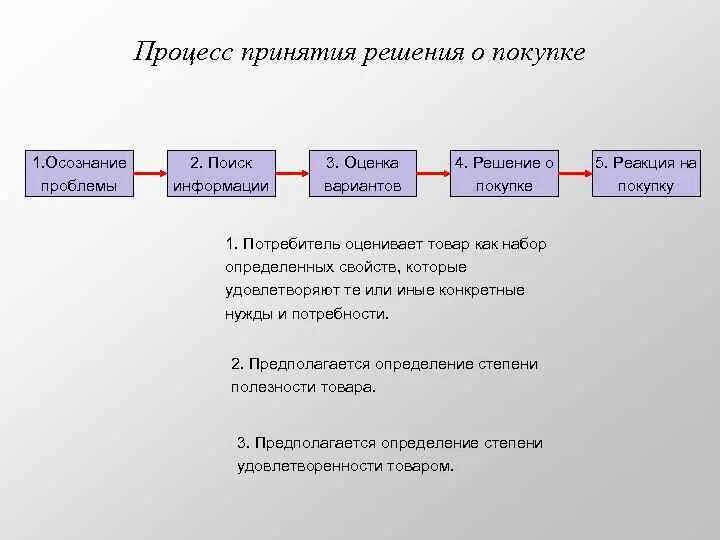 Этапы решения о покупке. Стадии процесса принятия решения о покупке. Перечислите основные этапы процесса принятия решения о покупке. Этапы процесса принятия решения о покупке маркетинг. Опишите этапы процесса принятия решения о покупке.