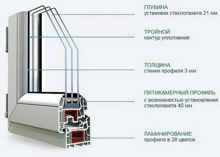 Пластиковые окна 5