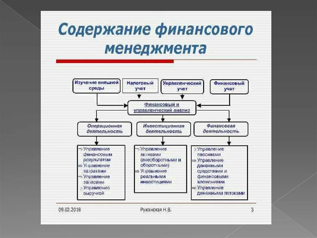 Направления финансового менеджмента. Задачи финансового менеджмента. Цели финансового менеджмента. Схема цели и задачи финансового менеджмента. Источники финансового менеджмента.