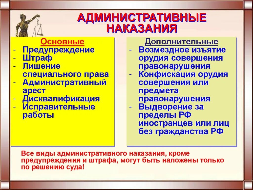 Возмездное изъятие орудия или предмета. Административные наказания. Административные Нака. Основные и дополнительные административные наказания. Штраф это административное наказание.