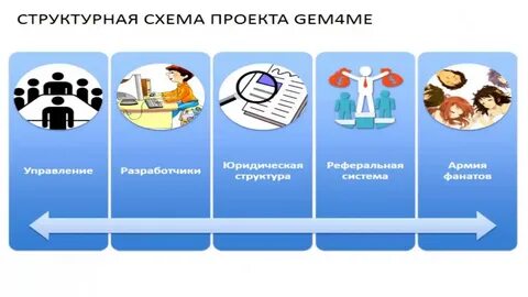 Gem отзывы
