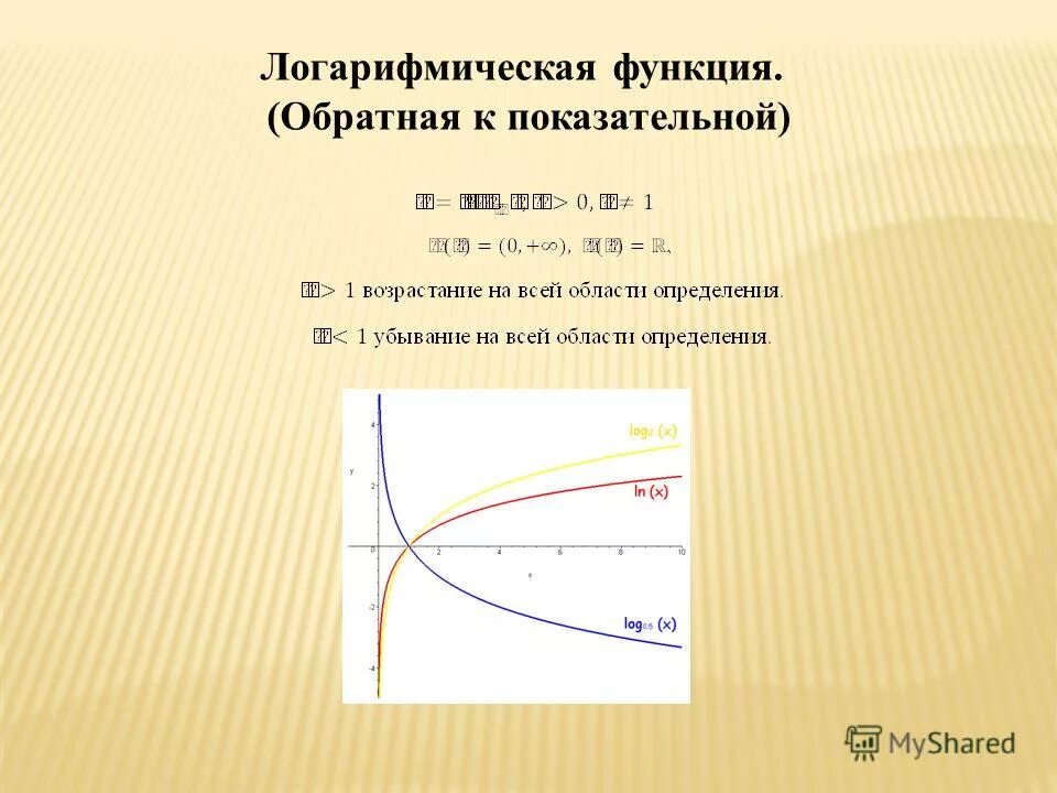 Определите обратную функцию. Логарифмическая функция. Область логарифмической функции. Обратная логарифмическая функция. Функция Обратная показательной.