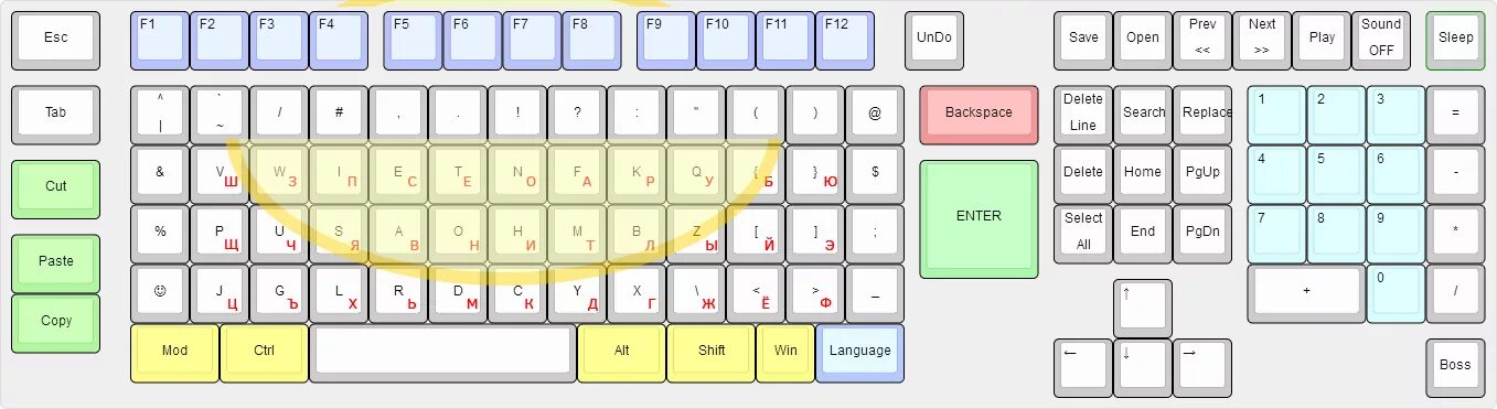 Назначение клавиш Backspace. Раскладка клавиатуры Backspace. Клавиши delete и Backspace. Расположение клавиши Backspace на клавиатуре. Бэкспейс на клавиатуре что это значит