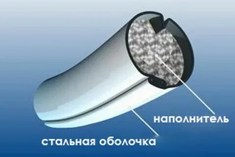 Порошковой проволокой авто