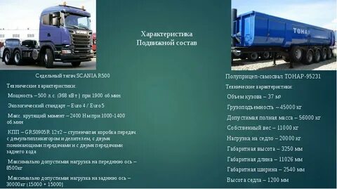Характеристика подвижного состава