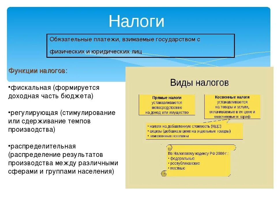 Налоги не являющиеся ип. Виды налогов. Налоги взимаемые с физических лиц. Какие виды налогов с физических лиц. Налоги уплачиваемые физическими и юридическими лицами.