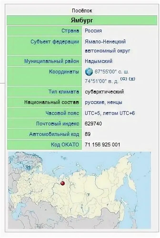 Табло ямбург. Ямбургское на карте России. Ямбург на карте. Карта Ямбург на карте России. Город Ямбург на карте России.