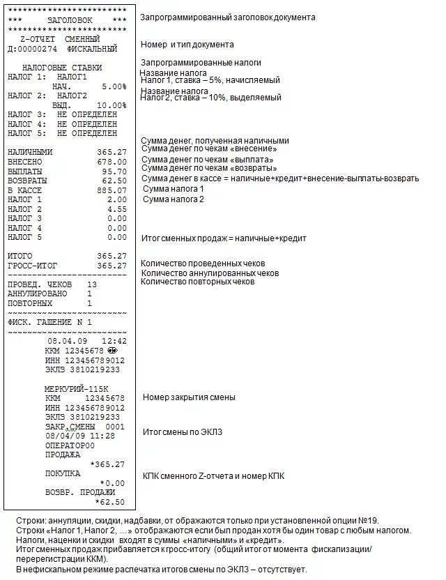 Меркурий-130ф чеки. Номер чека на кассовом чеке Меркурий. Z отчет сменный фискальный. Чеки Меркурий 180. Отчет о закрытии ккт
