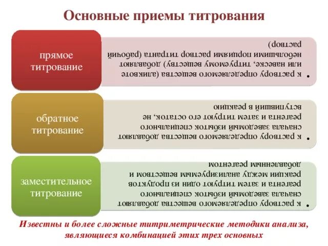 Прием в основном используется в. Приемы титрования. приемы способы и методы титрования. общие приемы титрования. основные приемы (способы) титрования.