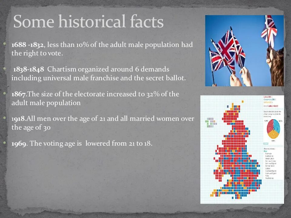 Great britain facts. Elections in great Britain. Facts about great Britain. Interesting facts of great Britain презентация. Топик History of great Britain.