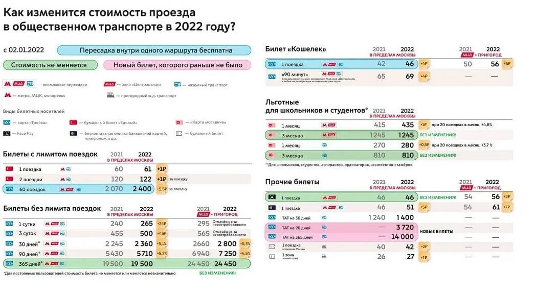 Стоимость проезда в метро картой мир