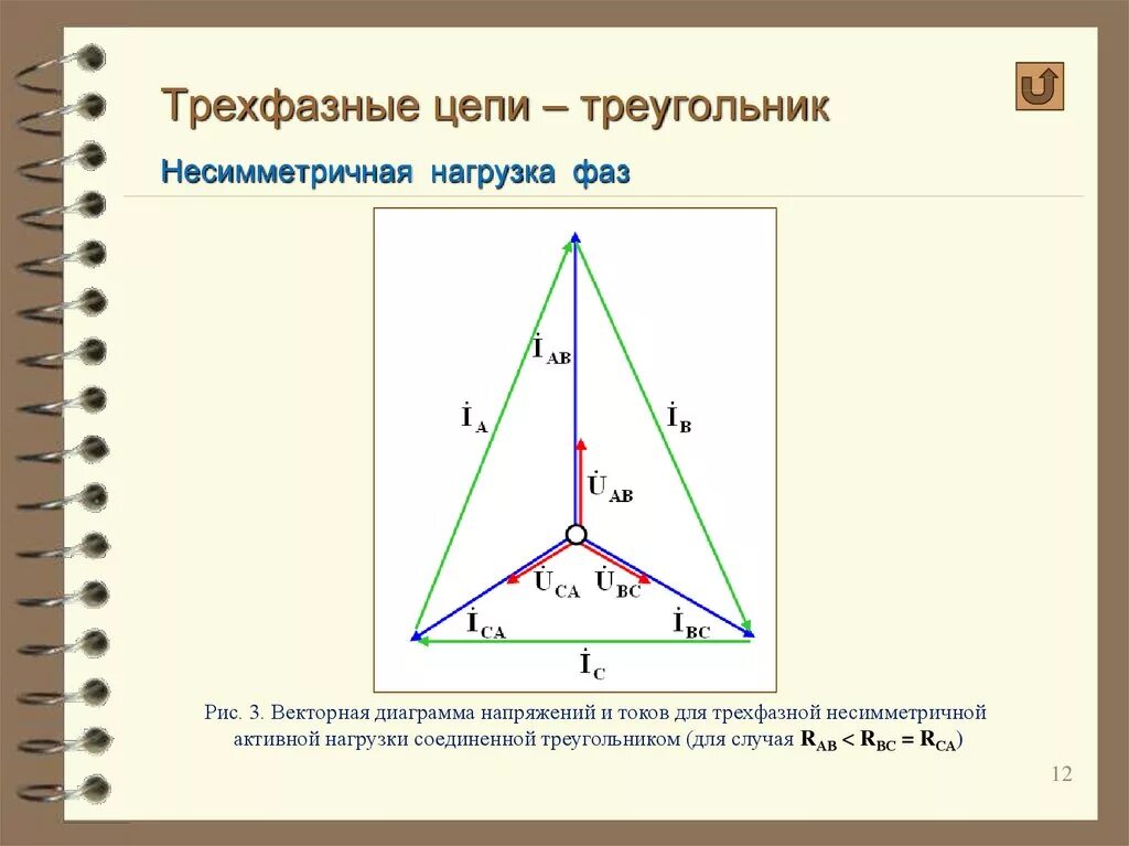 Симметричной нагрузке соединенной треугольником. Соединение треугольником в трехфазной цепи формулы. Несимметричная нагрузка трехфазной цепи звезда схема. Несимметричная нагрузка трехфазной цепи. Линейный и фазный ток в трехфазной цепи.