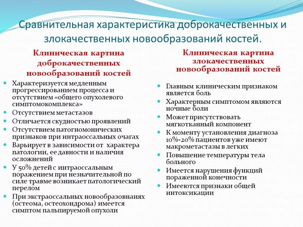 Клиническая картина злокачественных новообразований. Отличия доброкачественных и злокачественных опухолей костей. Клиническая картина доброкачественных опухолей. Характеристика злокачественных опухолей. Характеристика доброкачественной опухоли