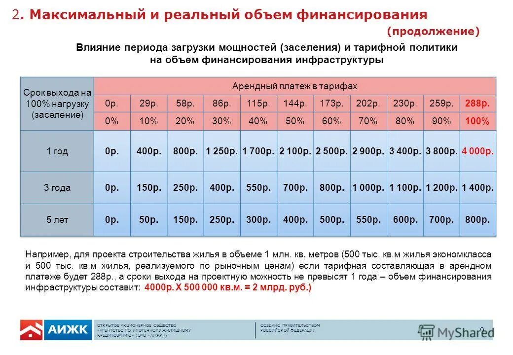 Субсидия по улучшению жилищных условий молодой семье. Целевые жилищные программы кратко. Программа молодая семья. Перечень документов на программу молодая семья. Перечень объектов.