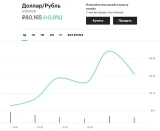 Рбк курс доллара в обменниках москвы