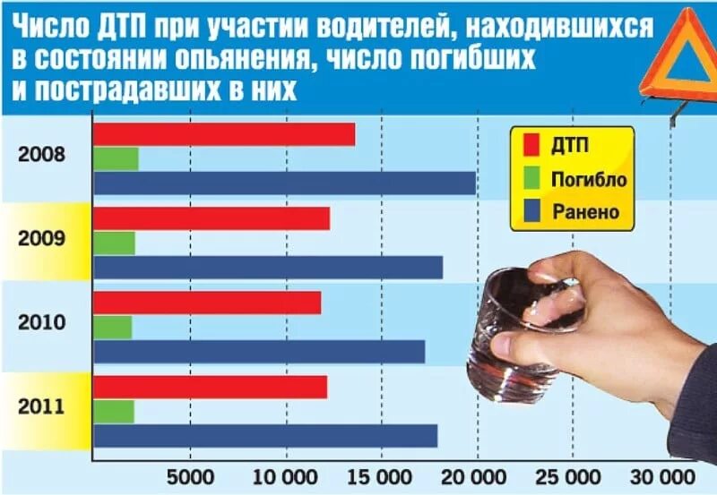 Допустимые промилле в крови. Допустимая норма промилле за рулем. Допустимые промилле спирта в.