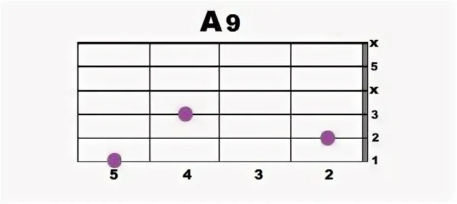 Fm#7 Аккорд на гитаре. Аккорд cm#7. Cm#7-5 Аккорд на гитаре. F#sus4 Аккорд на гитаре. Последнее свидание аккорды