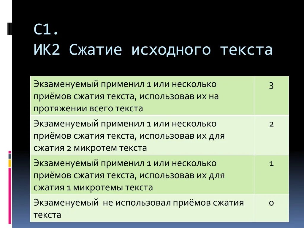 Сжатие исходного текста. Ик2 сжатие исходного. Текст исходный и сжатый. Приёмов сжатия текста, использовав их на протяжении всего текста.. Текст до сжатия и после