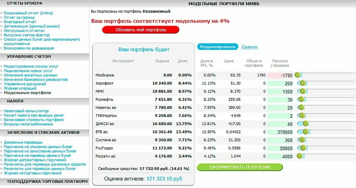 Минимум 300 рублей. Модельный портфель. Создать Модельный портфель. Модельный портфель банк открытие. Синара Модельный портфель акций.
