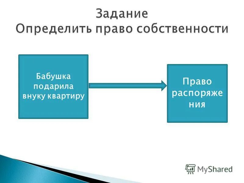 Задание по теме собственность. Задание по теме собственность