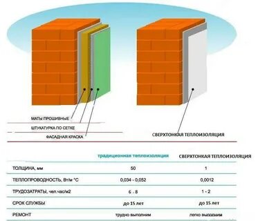Материал ограждающей конструкции