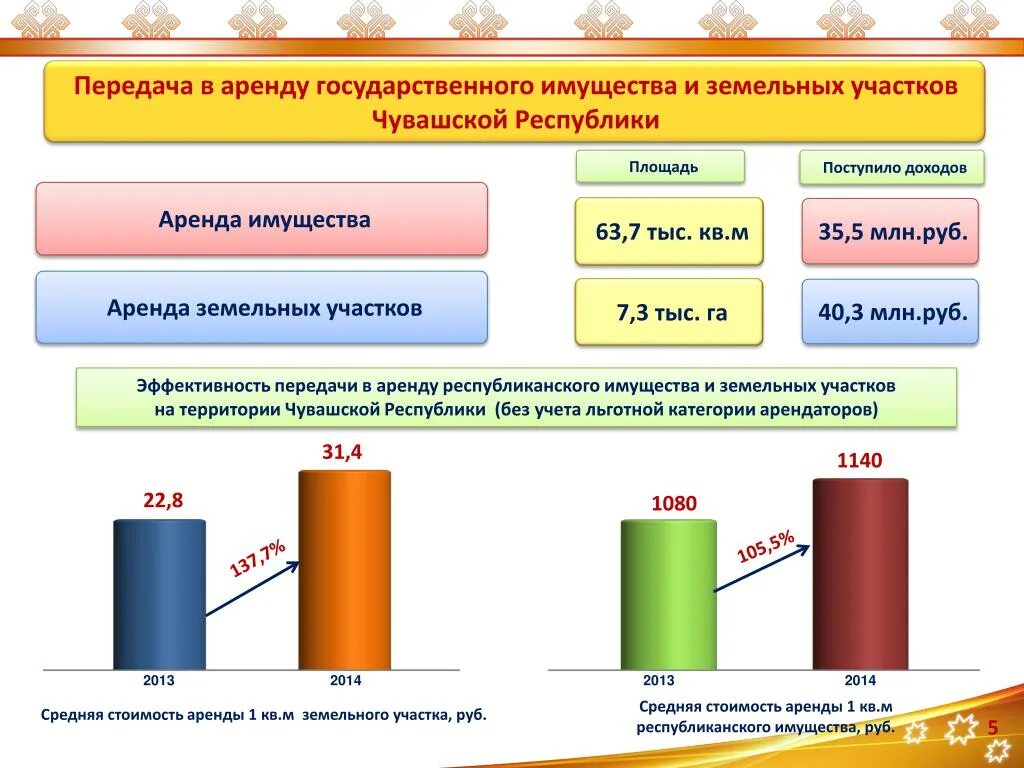 Аренда государственного и муниципального имущества. Передача государственного имущества. Аренда государственного имущества. Стоимость аренды государственного имущества. Передача арендованного имущества.