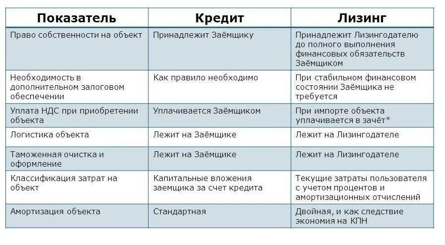 Кредит в финансовом праве