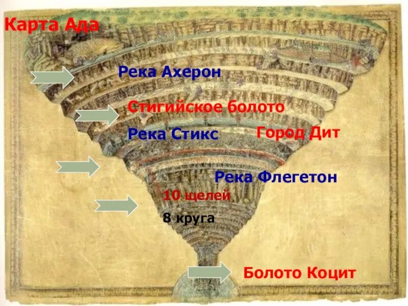 Данте Алигьери картина 9 кругов ада. Схема ада Данте. Ад Данте картина. Данте Божественная комедия круги ада. Лестница данте для похудения