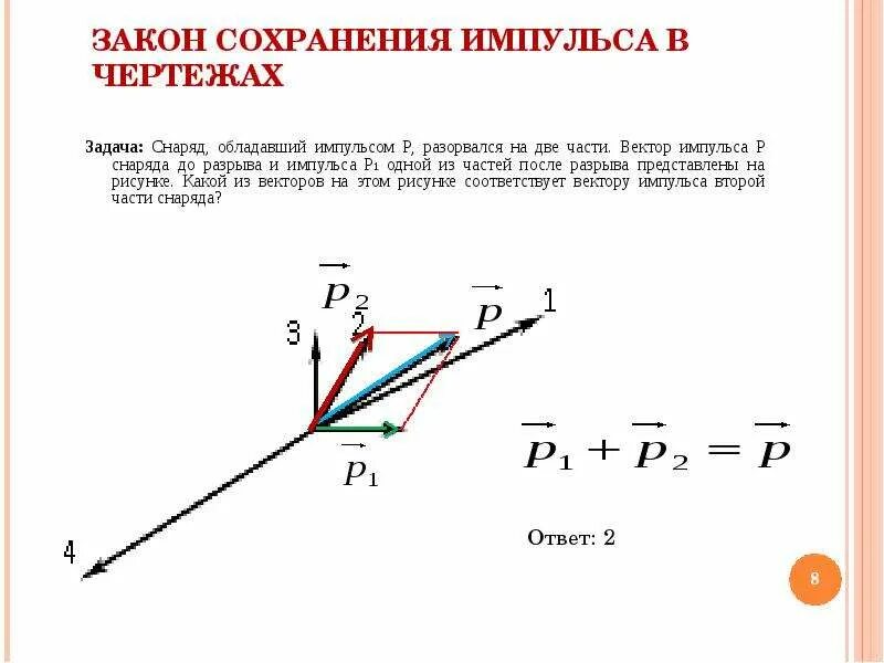 Изменение вектора. Векторная диаграмма закона сохранения импульса.. Вектор импульса силы направлен. Закон сохранения импульса рисунок. Вектор изменения импульса.