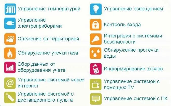 Функции управления умного дома. Функции умного дома. возможности умного дома. функционал системы умный дом. умный дом функции и возможности.