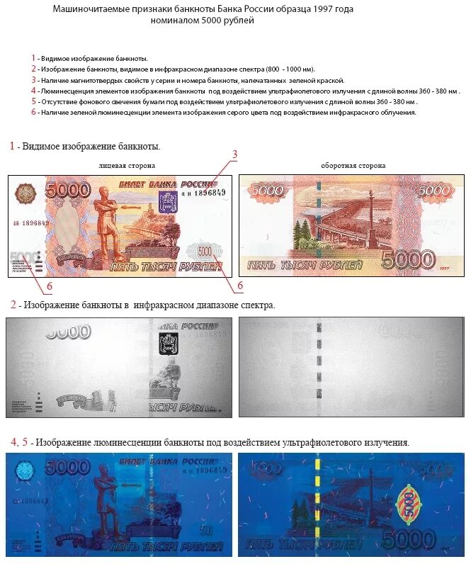 Образцы денежных знаков. Распознавание фальшивых купюр. Распознавание поддельных купюр. Как определить фальшивую купюру. Как распознать поддельную купюру.