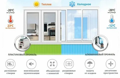 Чем отличается тепло