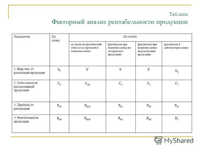 Факторный анализ активов