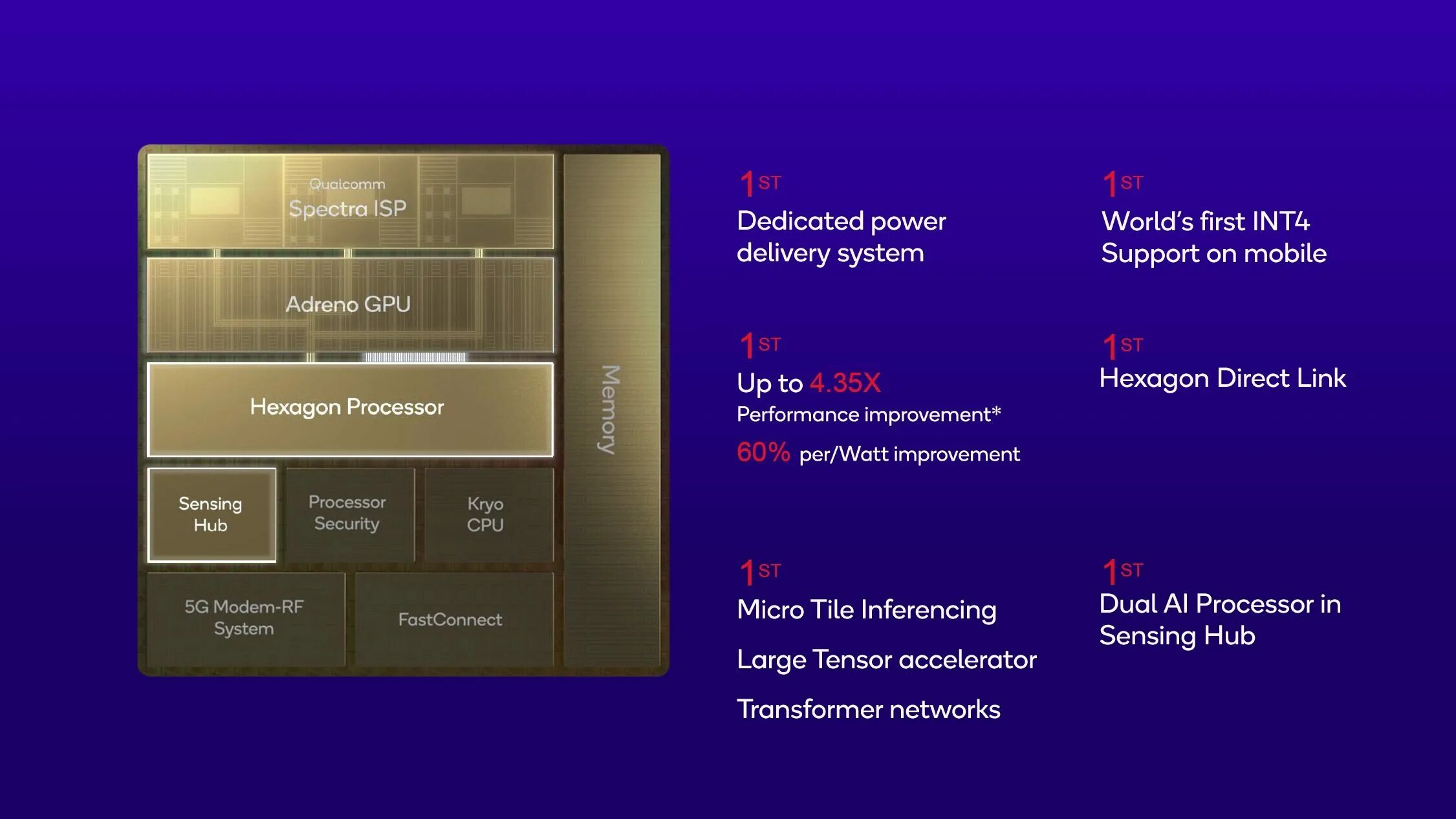 Snapdragon 8 gen 2 сравнение. Процессор Snapdragon 8 Gen 2. Процессора Snapdragon 8 Gen 4. Архитектура Snapdragon 8 Gen 2. Snapdragon gen2.