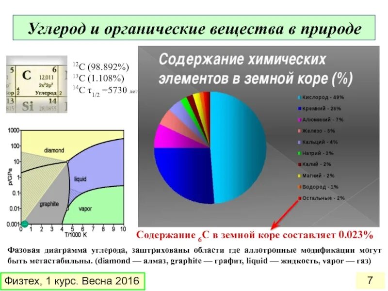 Фазовая диаграмма углерода. Фазовая диаграмма алмаза. Органические вещества диаграмма