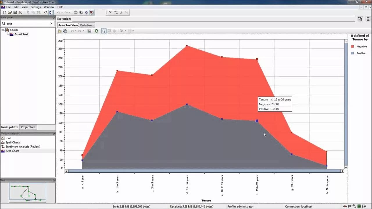Areas обзор. Areas обзор. Areas обзор. Space floor. Zoning laws.