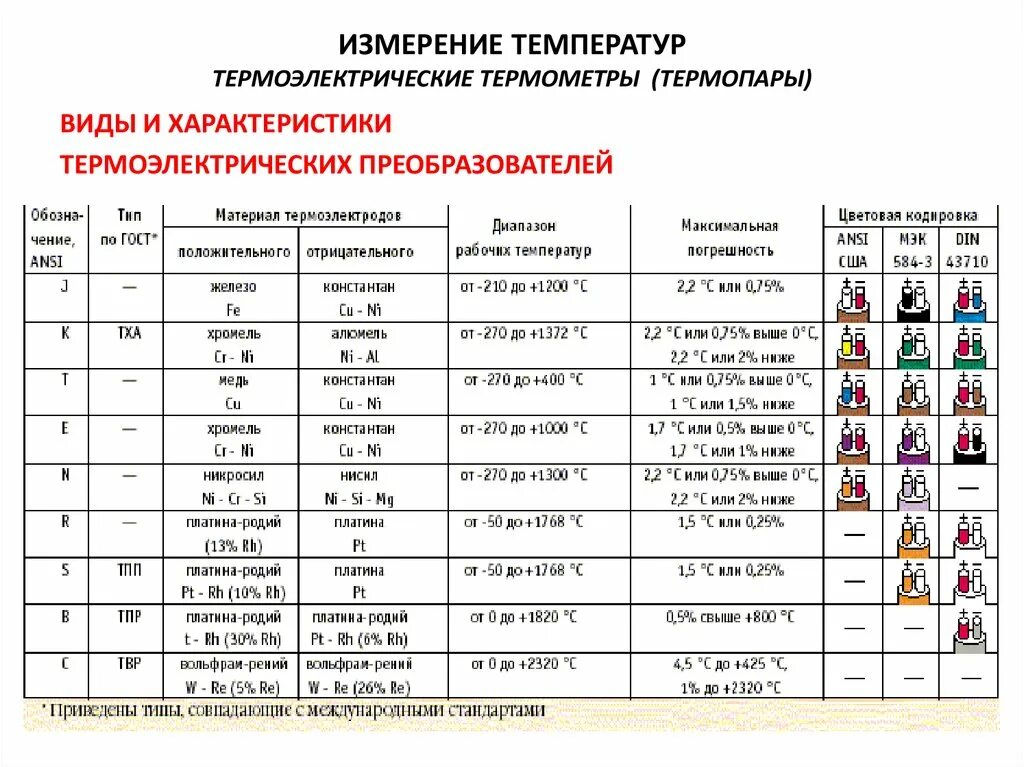 Термопары типа к таблица стандарт. Термопара диапазон температур. Термопары диапазон температур. Тха термопара диапазон измерения. Термопары типа к таблица стандарт.