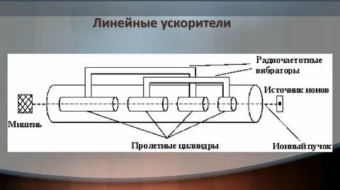 Устройство ускорителя частиц