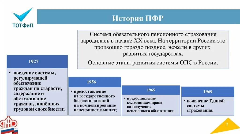 Организации работы пенсионного фонда. Задачи ПФР. Задачи пенсионного обеспечения. Правовые основы деятельности ПФР. Правовые основы деятельности пенсионного фонда России.