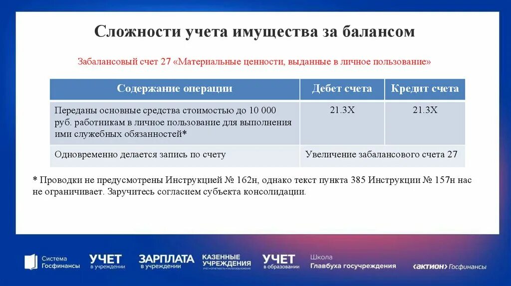 Забалансовый учет основных средств. Забалансовый учет материальных ценностей. 013 Счет бухгалтерского учета это забалансовый. Остаток по забалансовому счету 27.