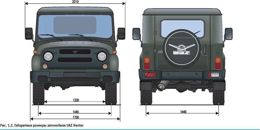Габариты автомобиля УАЗ Хантер. УАЗ 315195 габариты. Габариты УАЗ Хантер габариты. УАЗ 469 Хантер.