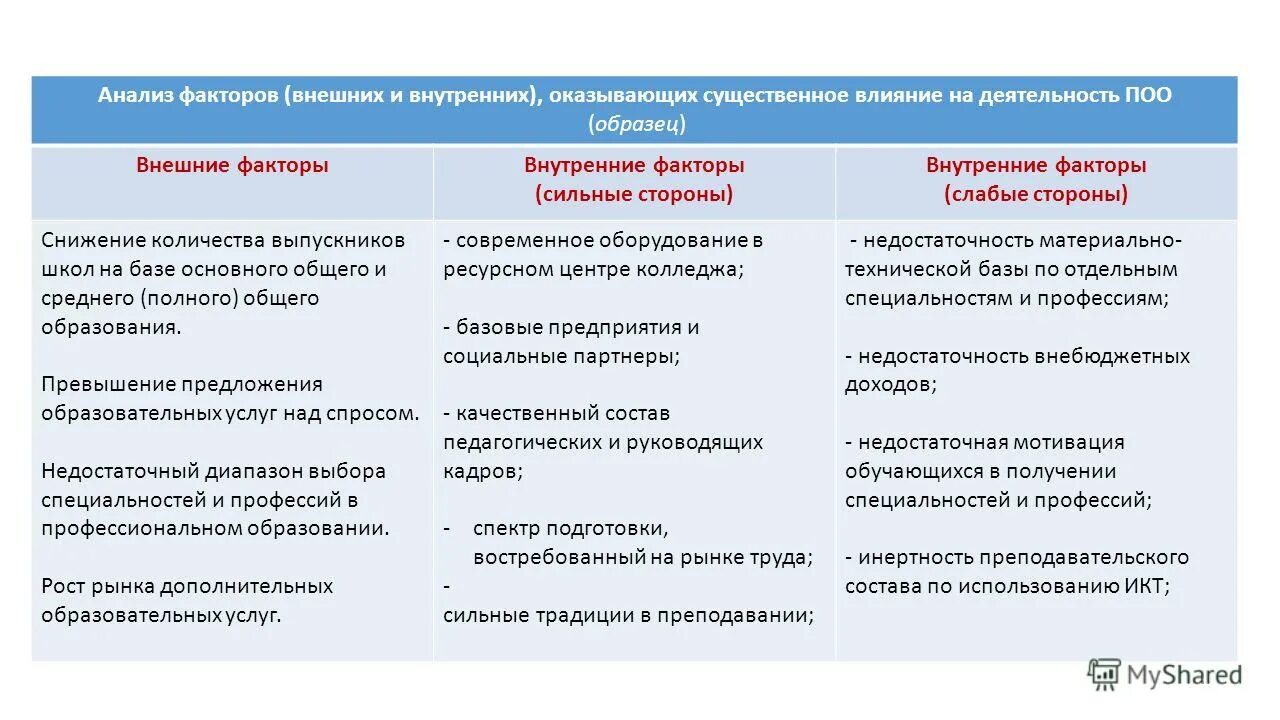 Влияние изменений на эффективность