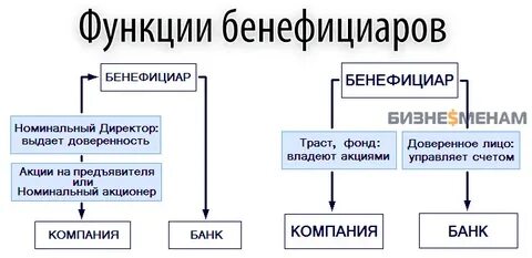 Номинальный учредитель общества