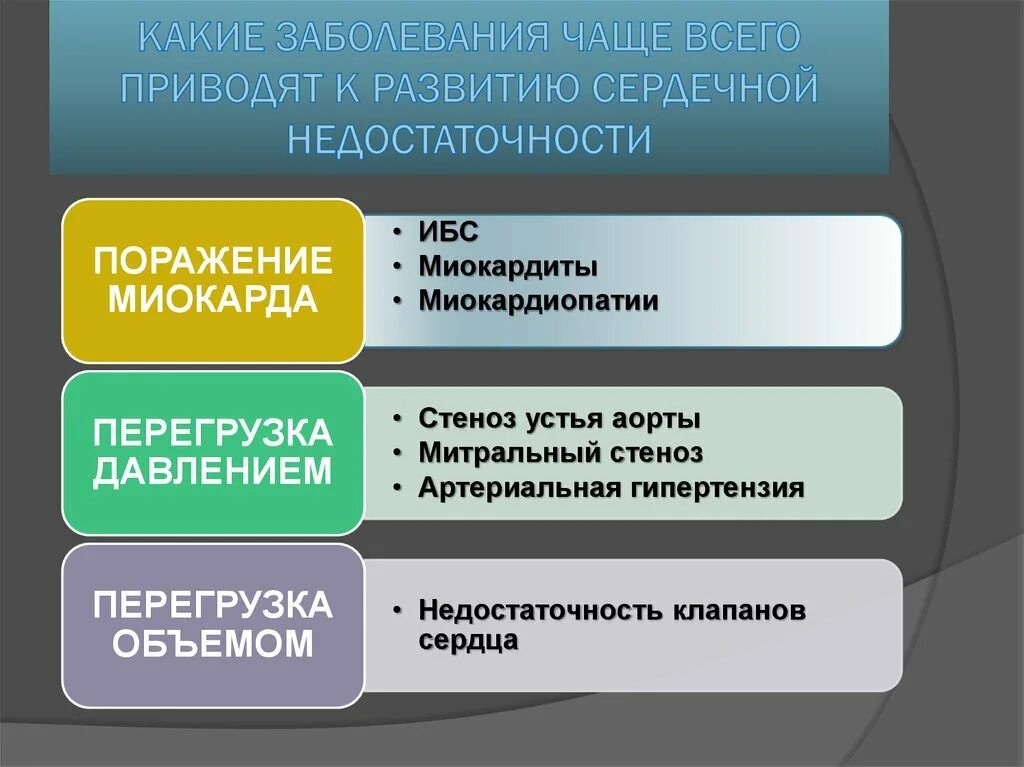 К развитию какой болезни. Заболевания приводящие к сердечной недостаточности. Заболевания которые приводят к ХСН. Заболевание ведущее к сердечной недостаточности. Заболевания приводящие развитии.