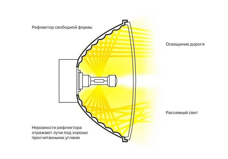 Электрическая схема фонарика с 2 батарейками. Индукционный фонарик фарадея. Строение светодиодной лампы схема. Принцип работы масляной лампы. Лампа светодиодная е27 из чего состоит.