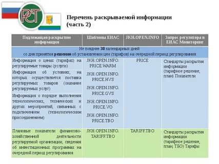 Перечень раскрываемой информации